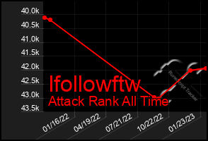 Total Graph of Ifollowftw