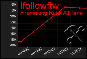 Total Graph of Ifollowftw