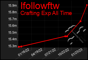 Total Graph of Ifollowftw