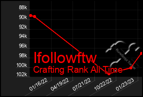 Total Graph of Ifollowftw