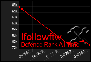 Total Graph of Ifollowftw