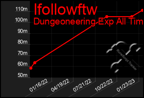 Total Graph of Ifollowftw