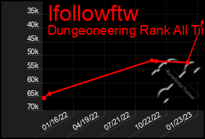 Total Graph of Ifollowftw