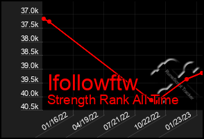 Total Graph of Ifollowftw