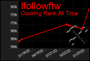 Total Graph of Ifollowftw