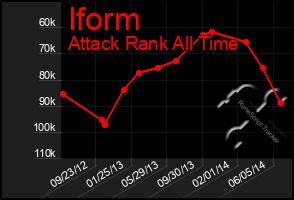 Total Graph of Iform