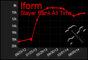 Total Graph of Iform