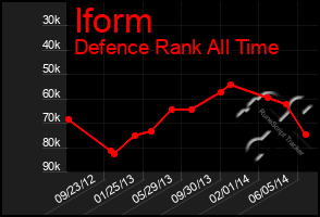 Total Graph of Iform