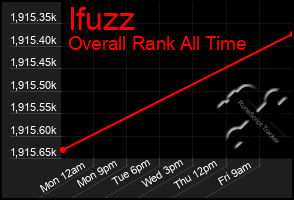 Total Graph of Ifuzz