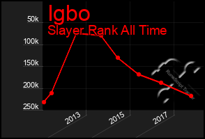 Total Graph of Igbo