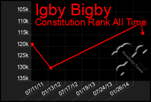 Total Graph of Igby Bigby