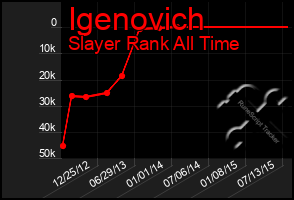 Total Graph of Igenovich