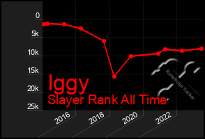 Total Graph of Iggy