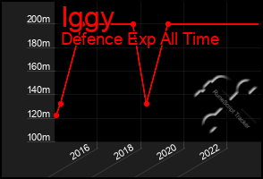 Total Graph of Iggy