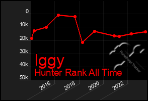 Total Graph of Iggy