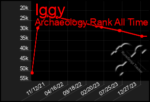 Total Graph of Iggy