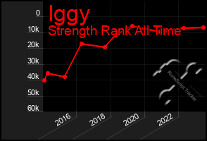 Total Graph of Iggy