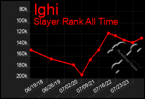 Total Graph of Ighi