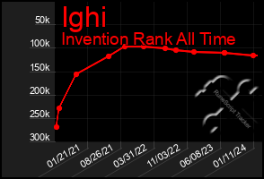 Total Graph of Ighi