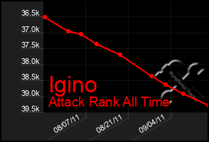 Total Graph of Igino