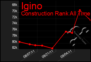 Total Graph of Igino