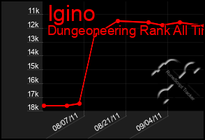 Total Graph of Igino