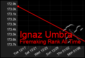 Total Graph of Ignaz Umbra