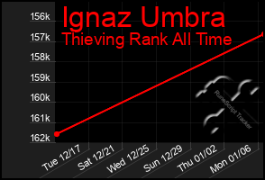 Total Graph of Ignaz Umbra