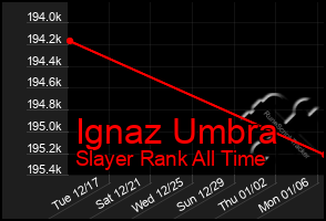 Total Graph of Ignaz Umbra