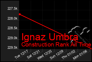 Total Graph of Ignaz Umbra