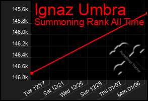 Total Graph of Ignaz Umbra