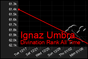 Total Graph of Ignaz Umbra