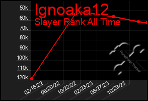 Total Graph of Ignoaka12