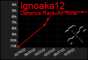 Total Graph of Ignoaka12