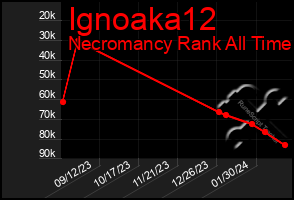 Total Graph of Ignoaka12