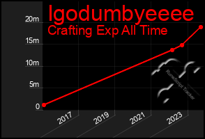 Total Graph of Igodumbyeeee