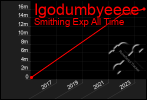 Total Graph of Igodumbyeeee