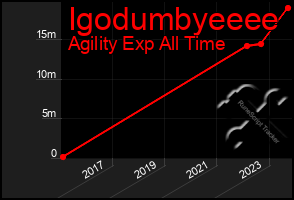 Total Graph of Igodumbyeeee