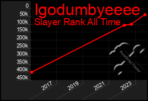 Total Graph of Igodumbyeeee