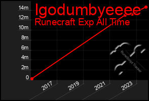 Total Graph of Igodumbyeeee