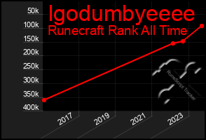 Total Graph of Igodumbyeeee