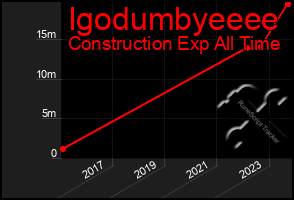 Total Graph of Igodumbyeeee