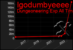 Total Graph of Igodumbyeeee