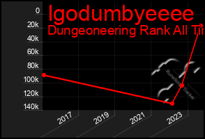 Total Graph of Igodumbyeeee