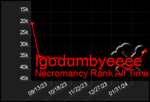 Total Graph of Igodumbyeeee