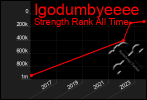 Total Graph of Igodumbyeeee