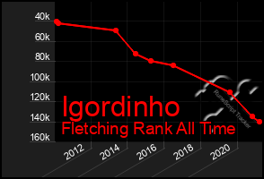 Total Graph of Igordinho