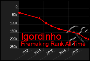 Total Graph of Igordinho