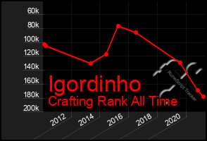 Total Graph of Igordinho
