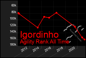 Total Graph of Igordinho